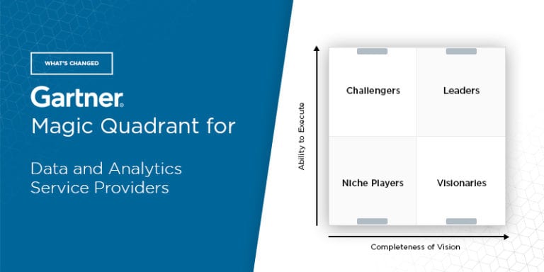 quadrante gartner perfomance empresas